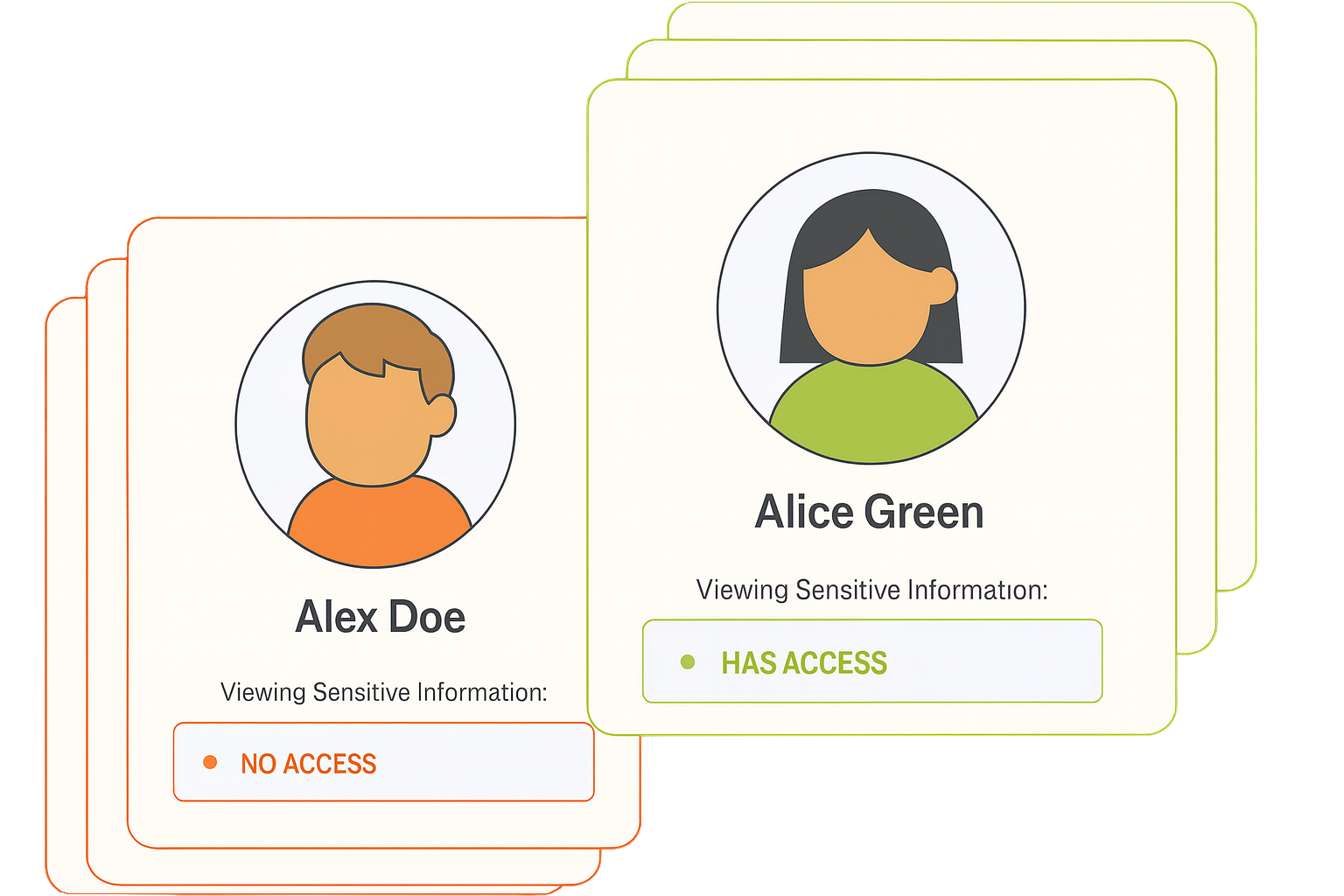 Illustration of user cards with different access levels